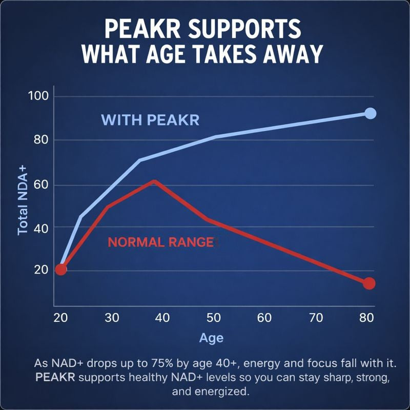 PEAKR Men’s NAD+ Vitality Complex