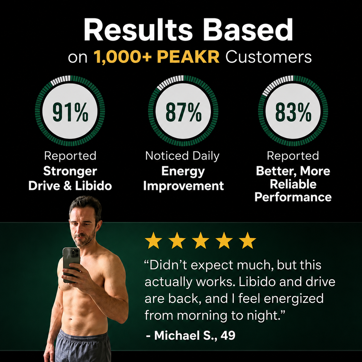 Peakr™ – Black Ginger Complex