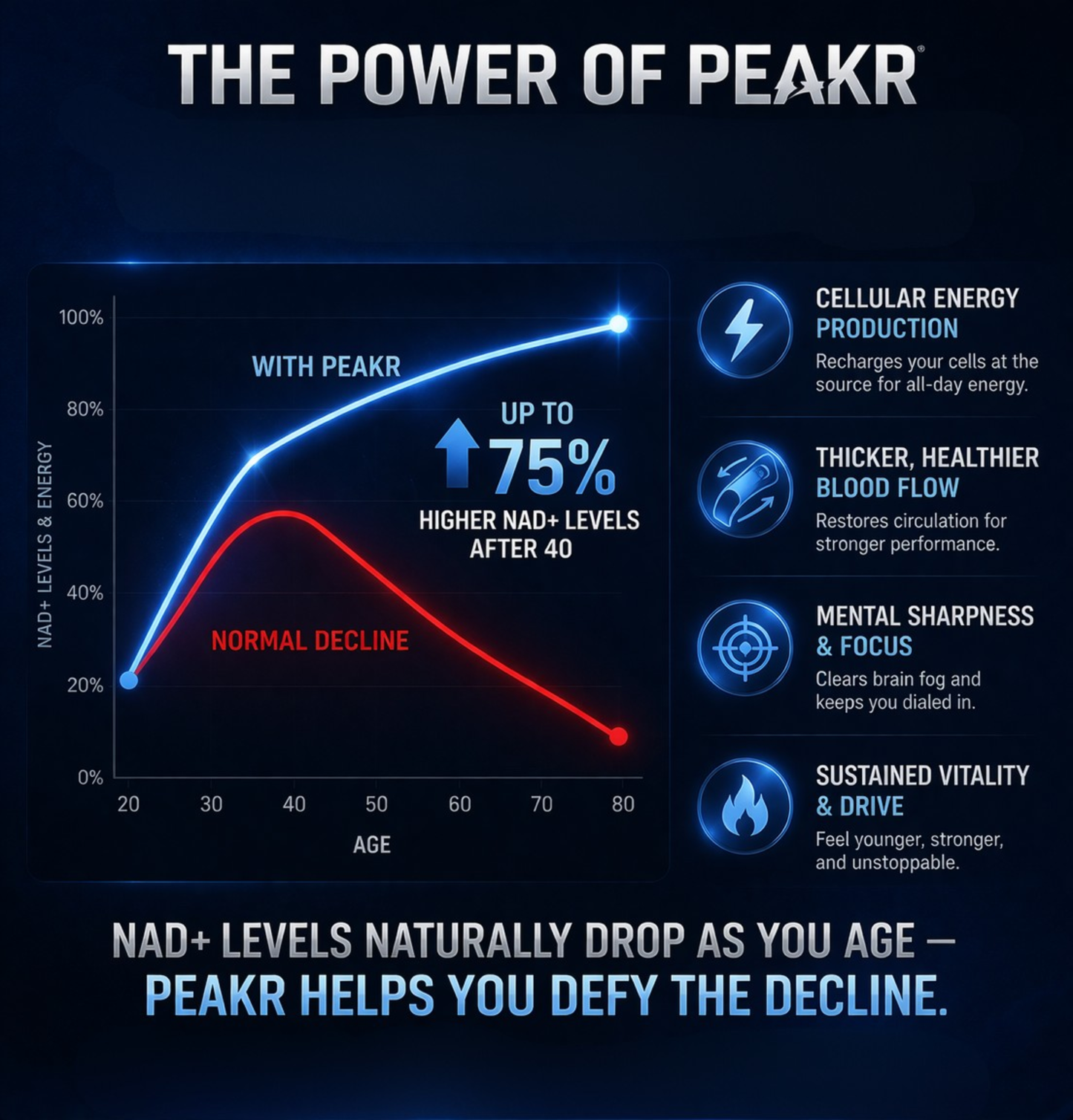 PEAKR™ Men’s NAD+ Vitality Complex