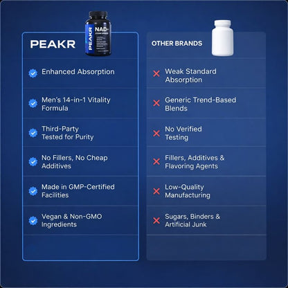 PEAKR Men’s NAD+ Vitality Complex